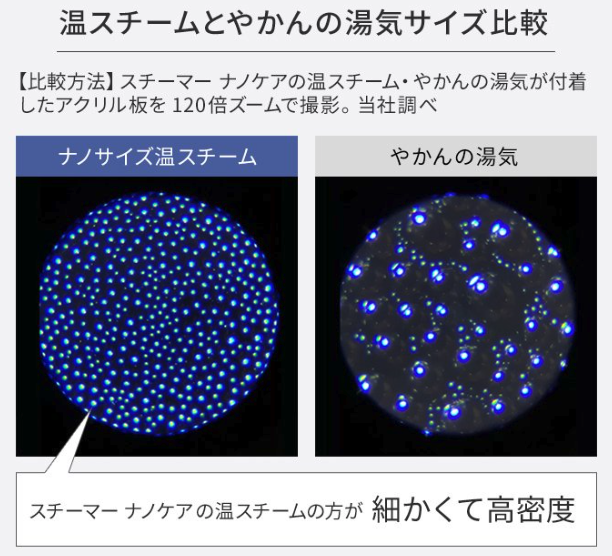 ナノサイズ濃密ダブルスチーム