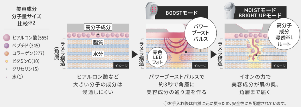 パワーブーストテクノロジー