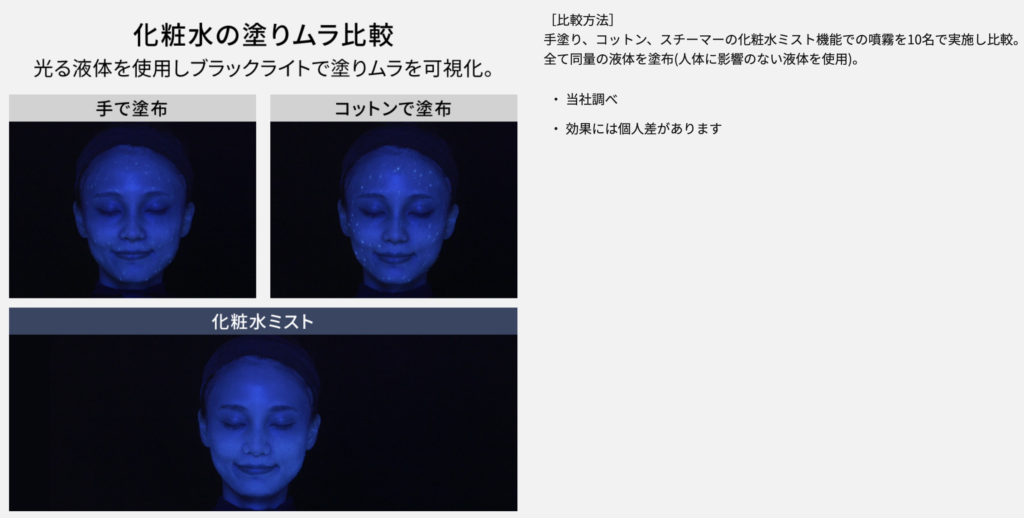 スチーマーナノケアの化粧水ミストだとまんべんなくムラなく化粧水が塗れる