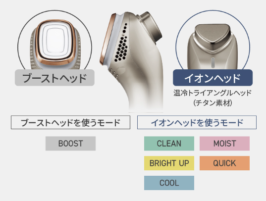 イオンブーストマルチのダブルヘッド
