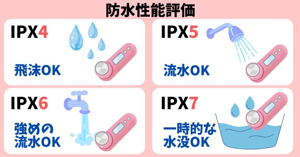 IPX評価